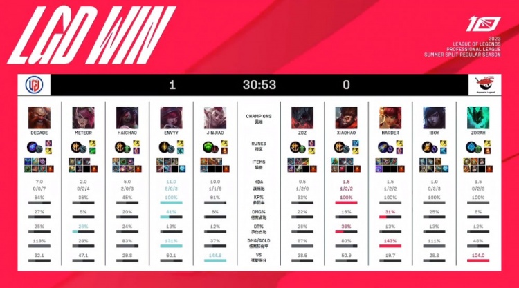 关于哥伦比 关于哥伦比