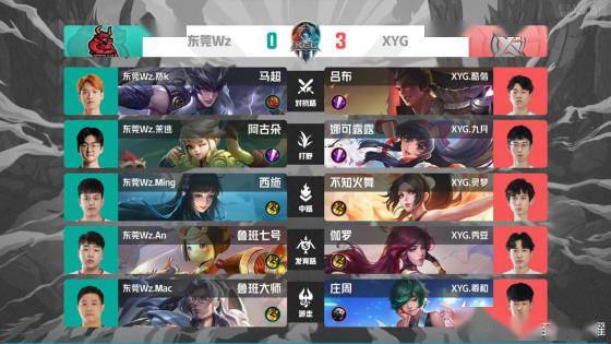 的重要里程 的重要里程